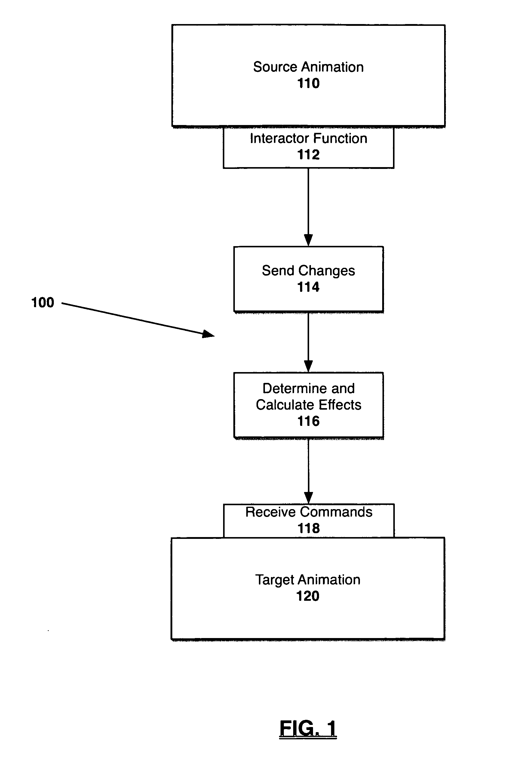 Synchronization and coordination of animations