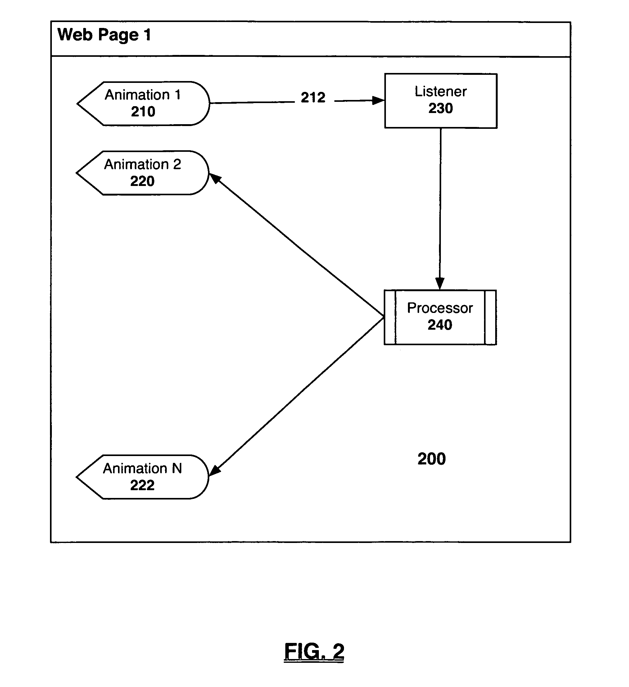 Synchronization and coordination of animations