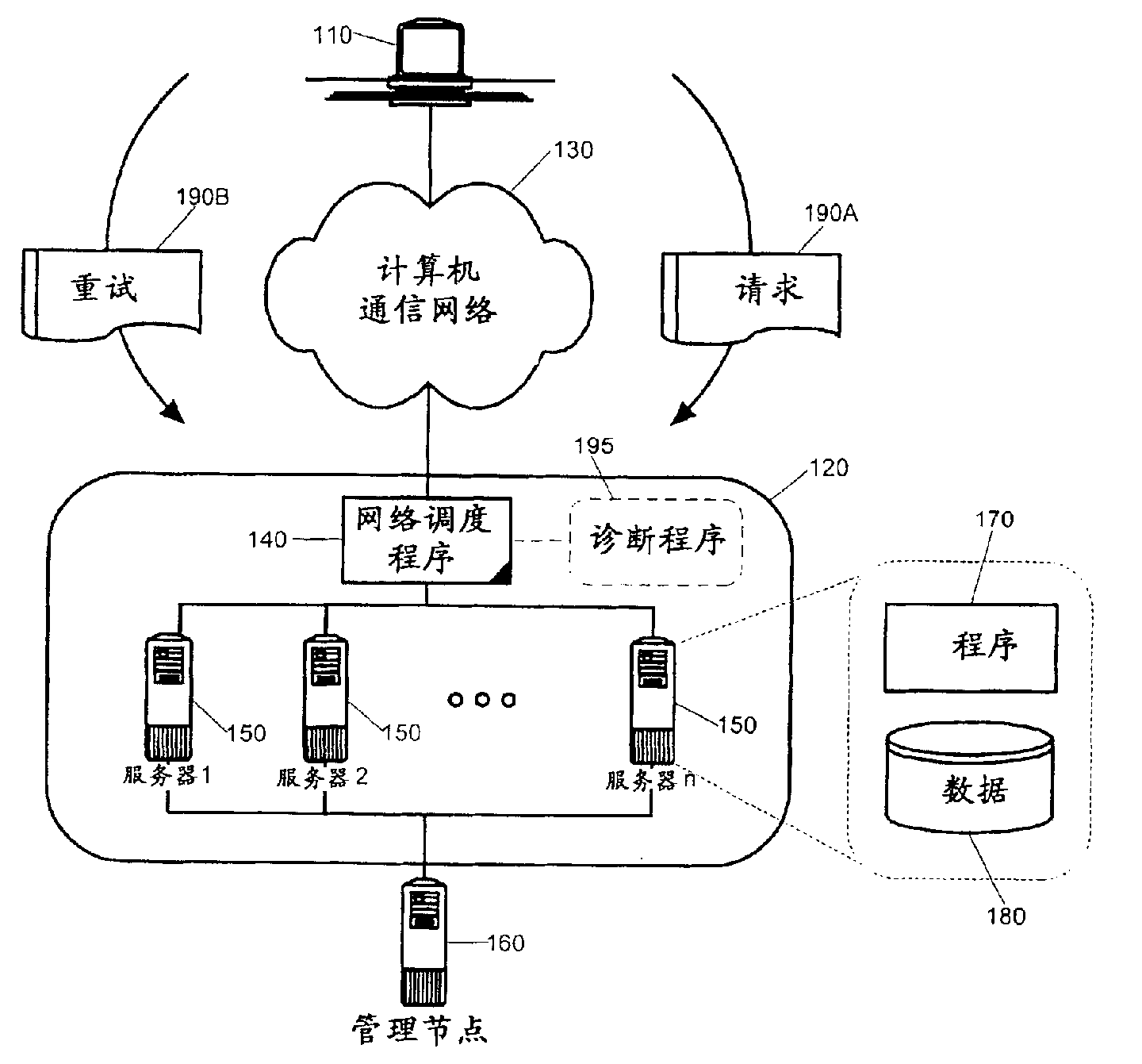 Self repairing method in automatic server field and server field