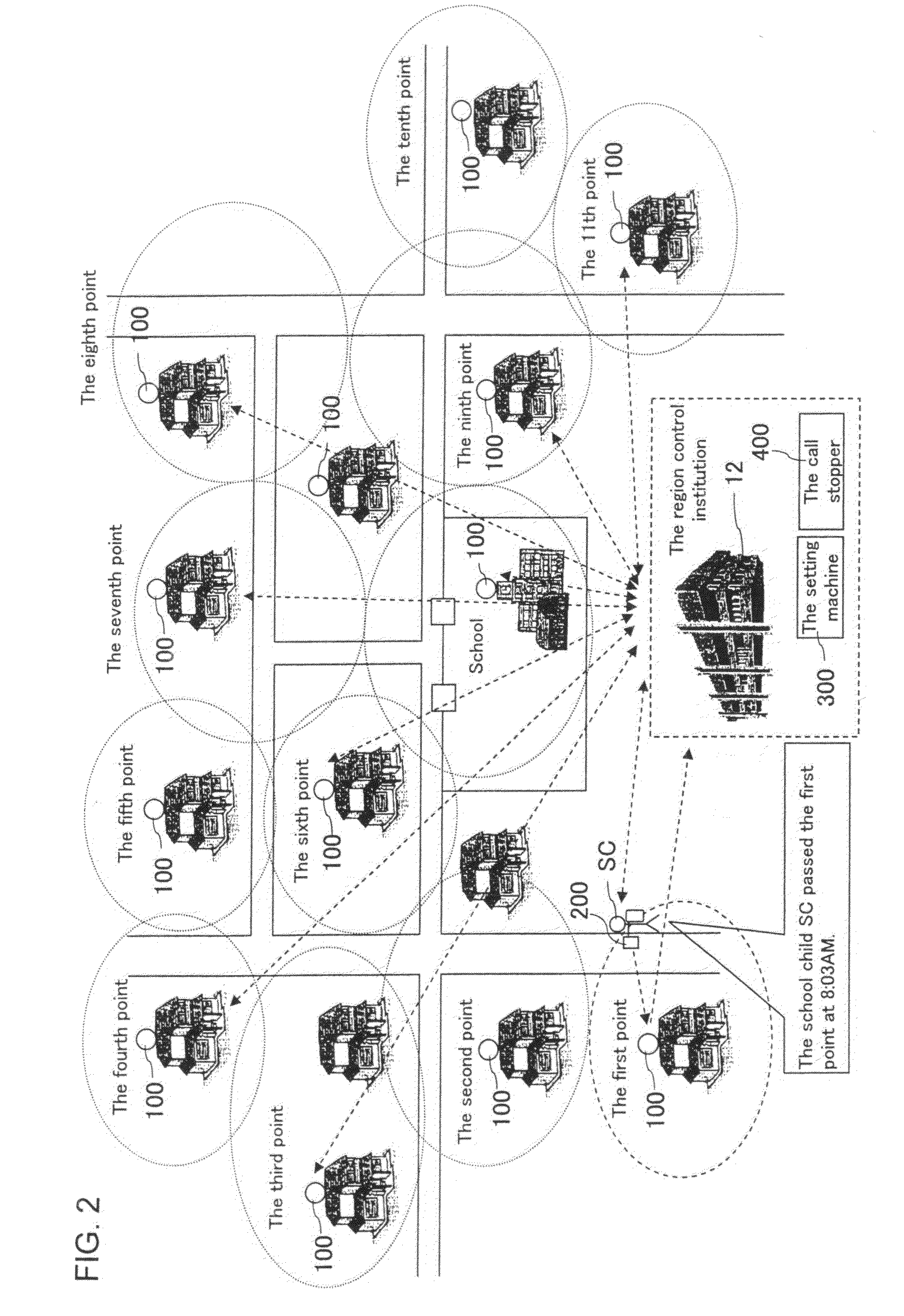 Monitoring system and terminal device