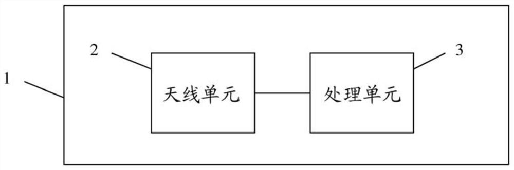 Measuring device and measuring method for systematic error detection