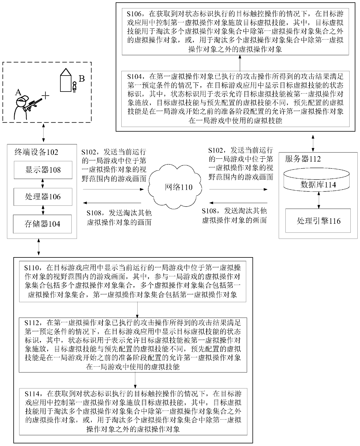 Virtual skill activation method and device