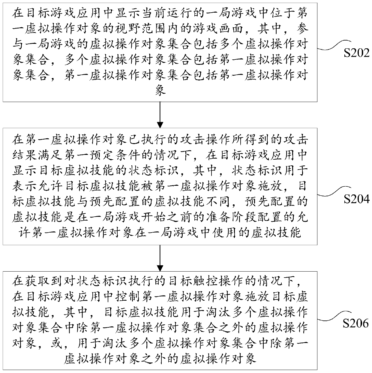 Virtual skill activation method and device