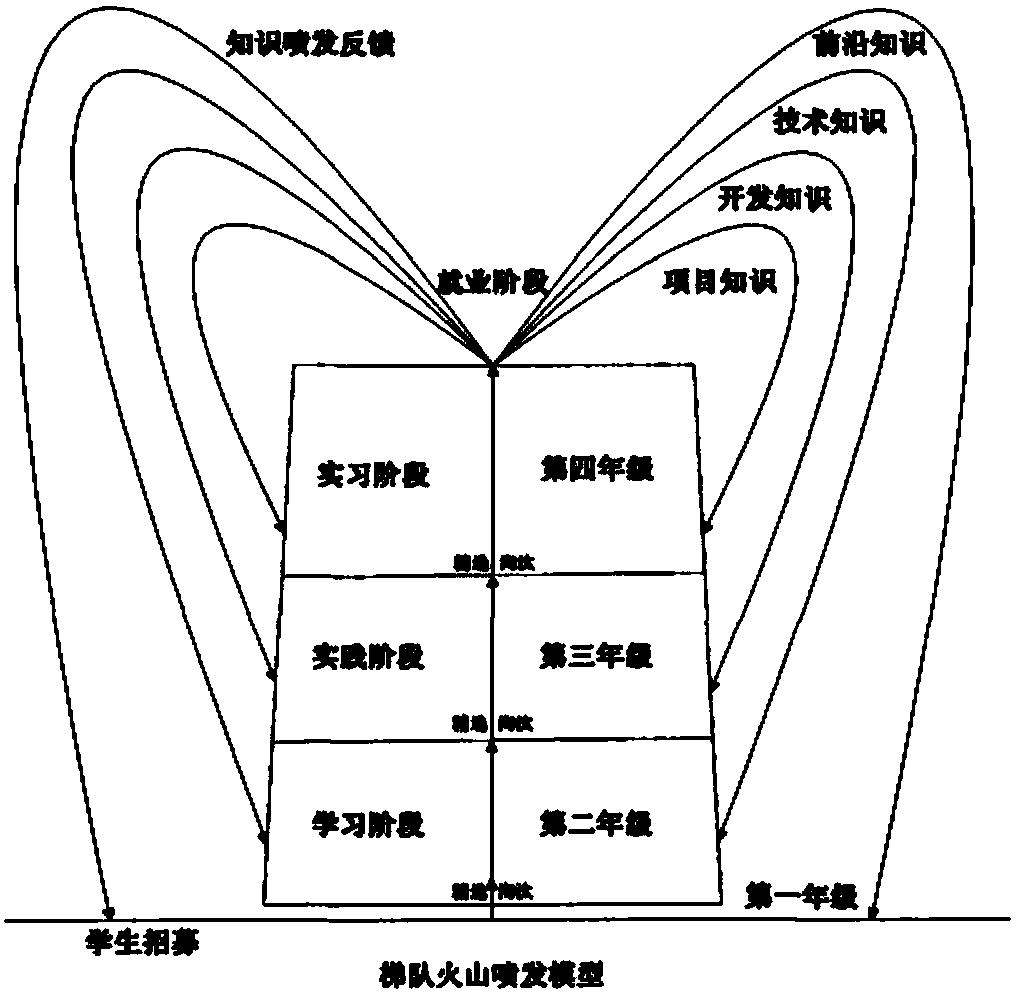 Culture system based on incubation