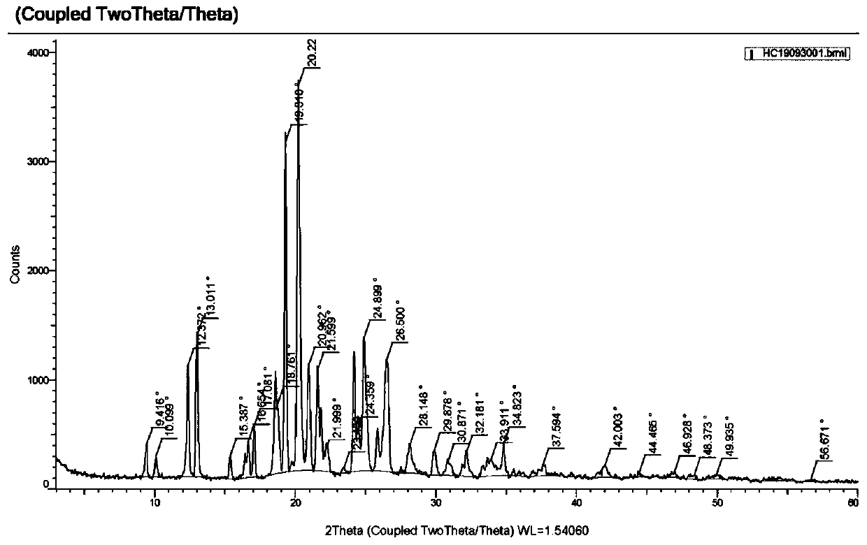 New chlorpheniramine maleate crystal and preparation method thereof