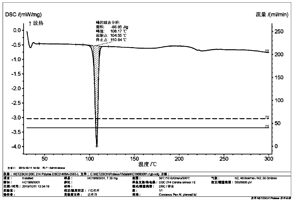 New chlorpheniramine maleate crystal and preparation method thereof