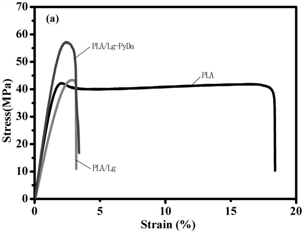 A high-strength polylactic acid functional composite material with antibacterial and electromagnetic shielding properties and its preparation method
