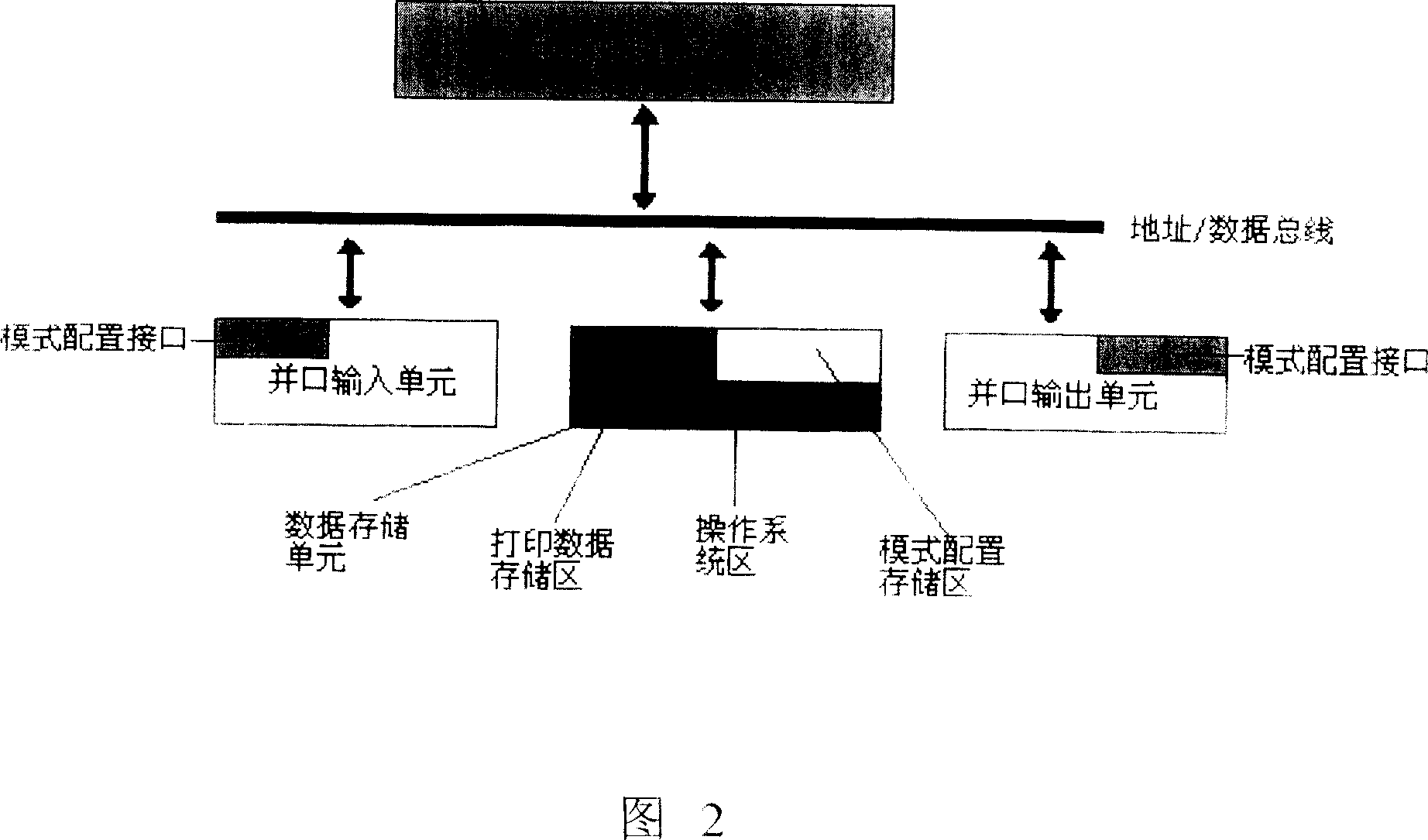 Device for implementing POS machine parallel interface data receiving and output for printing and method for use thereof