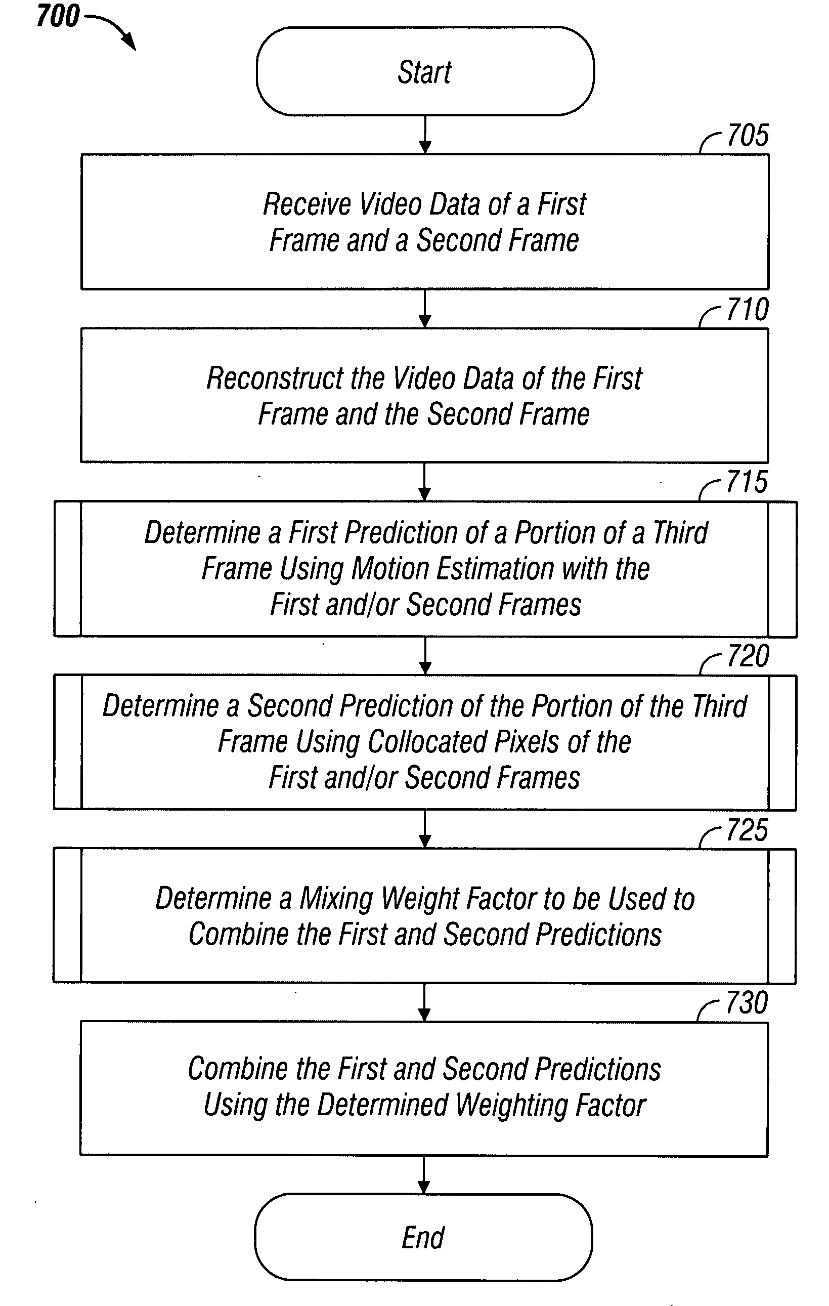 System and method for introducing virtual zero motion vector candidates in areas of a video sequence involving overlays