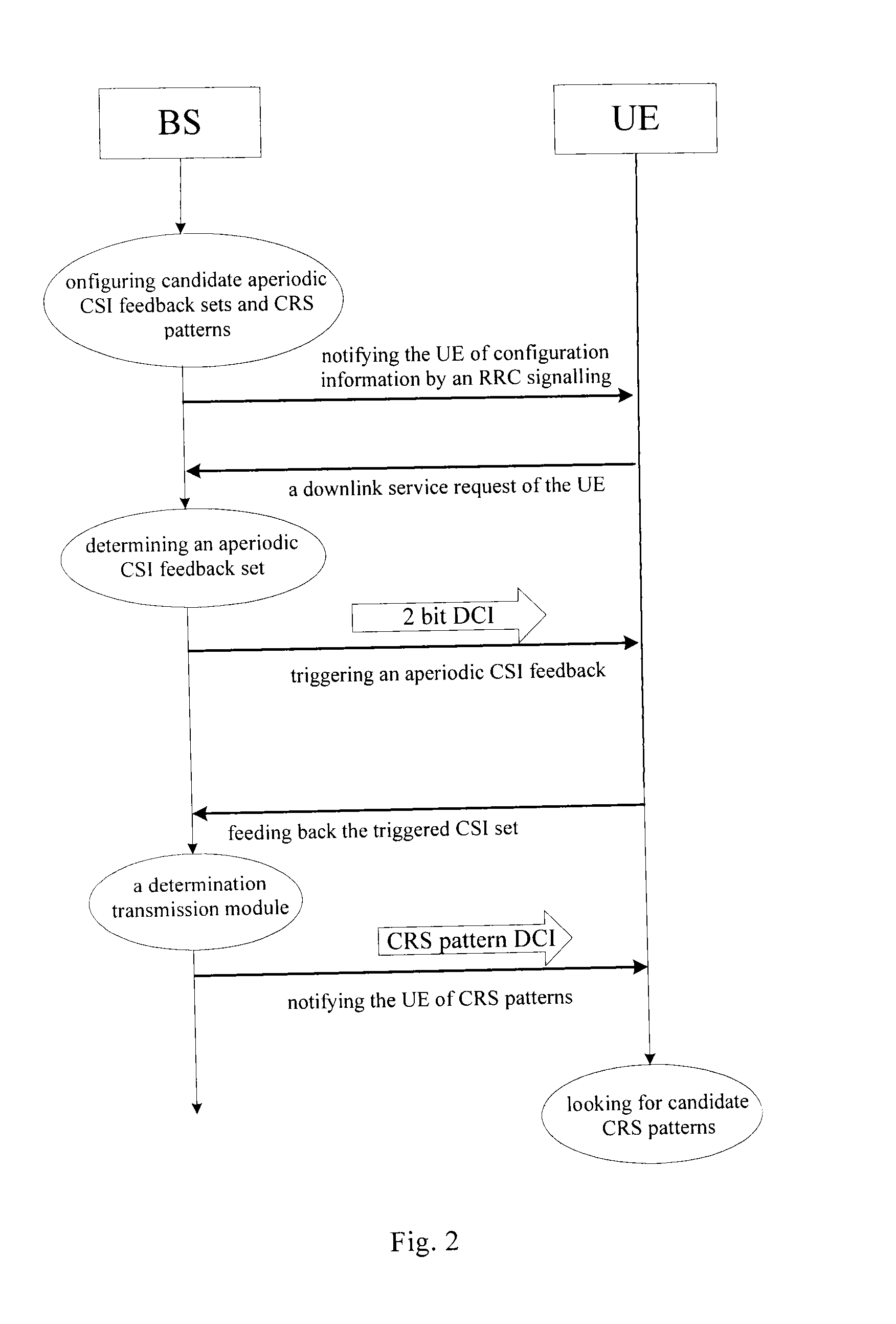 Methods and devices for notifying and determining patterns of common reference signals