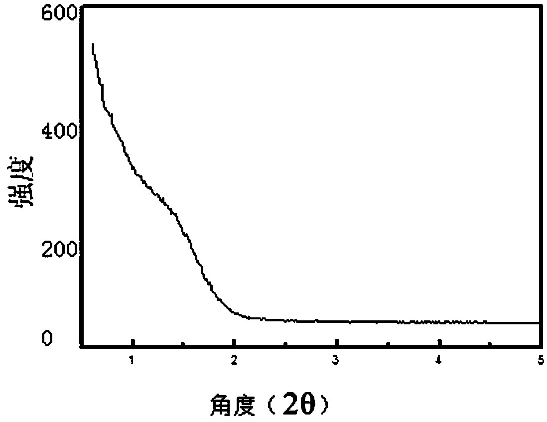 Isobutane dehydrogenation catalyst with spherical small-pore mesoporous silica gel composite material as supporter as well as preparation method and application of isobutane dehydrogenation catalyst