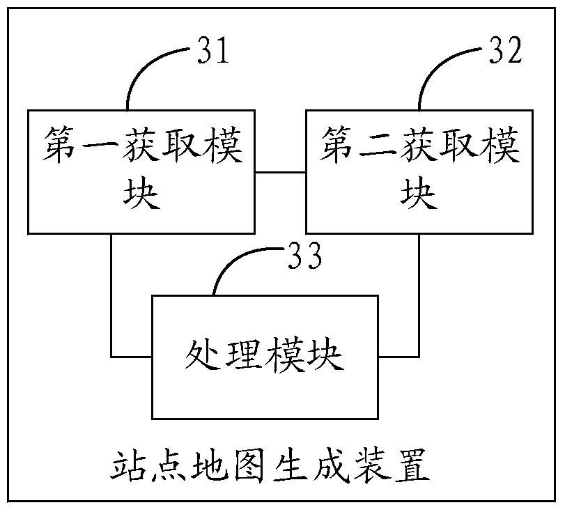 Site map generation method, access method and device