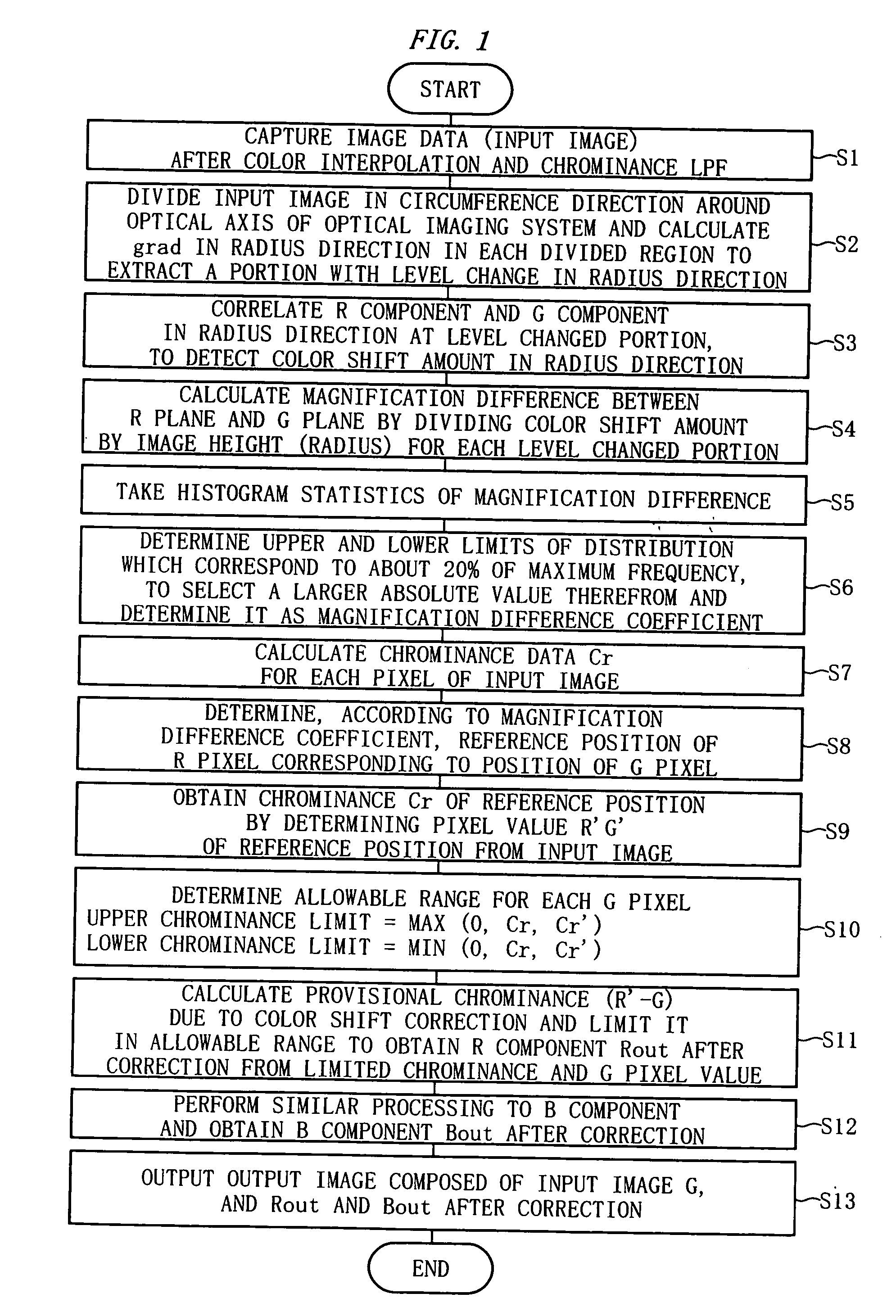 Image processing device having color shift correcting function, image processing program and electronic camera