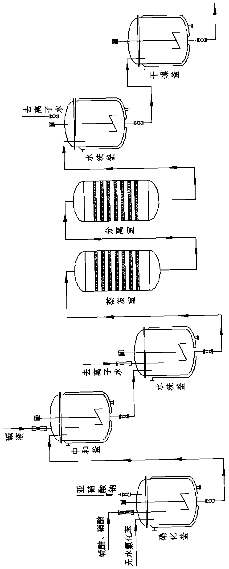 Production method for improving purity of o-nitrochlorobenzene