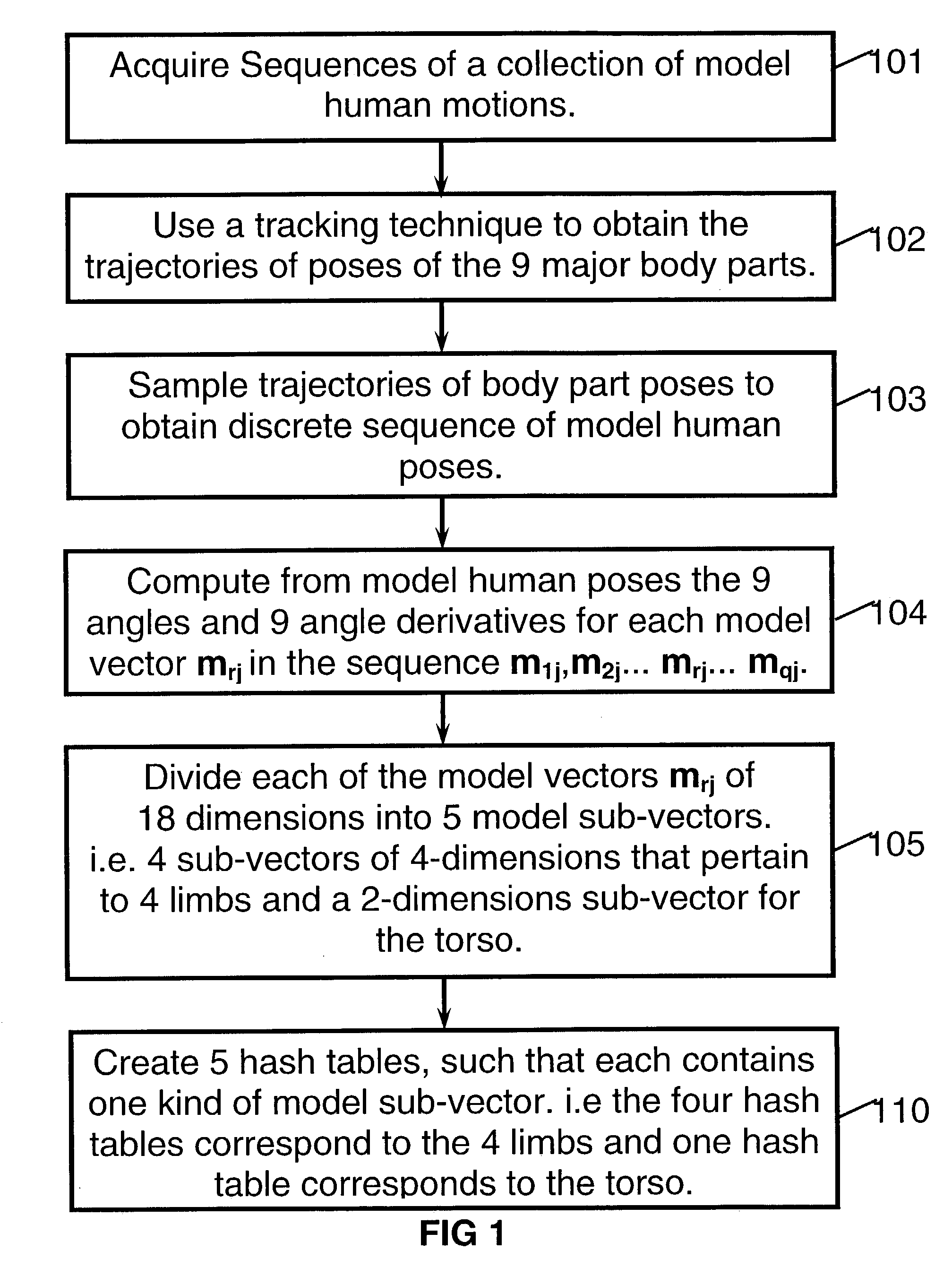 Method of recognition of human motion, vector sequences and speech