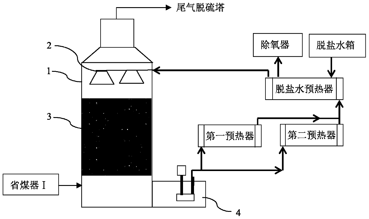 Secondary absorption tower capable of realizing low-level heat recovery