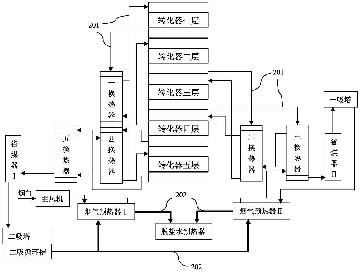 Secondary absorption tower capable of realizing low-level heat recovery