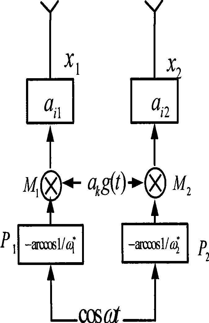 Intelligent antenna message transceiving method for CDMA high speed data base station