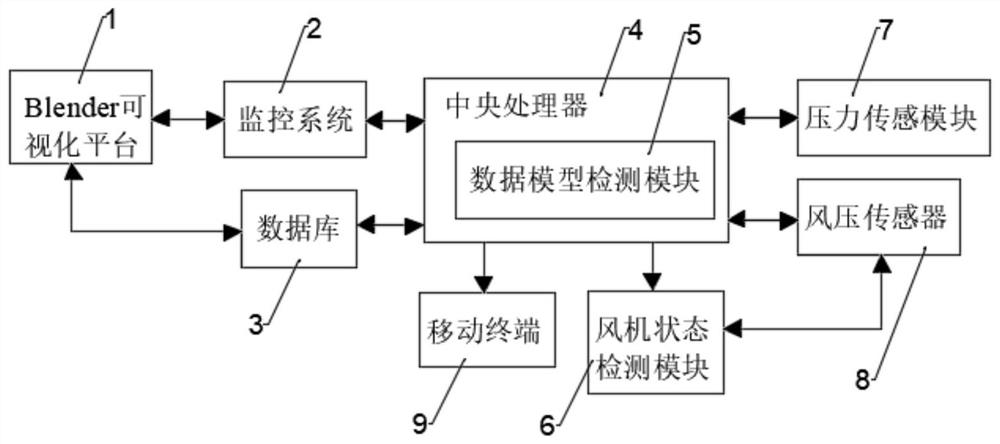 Method and system for judging width of gob-side entry driving coal pillar through Internet of Things data