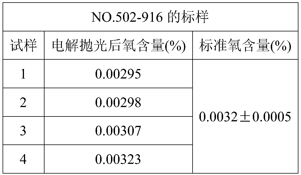 Preparation method of sample for determining oxygen content in G13Cr4Mo4Ni4V steel