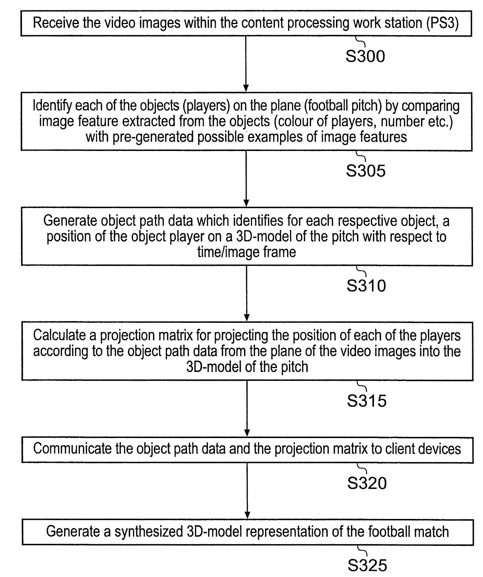 System for communicating and method