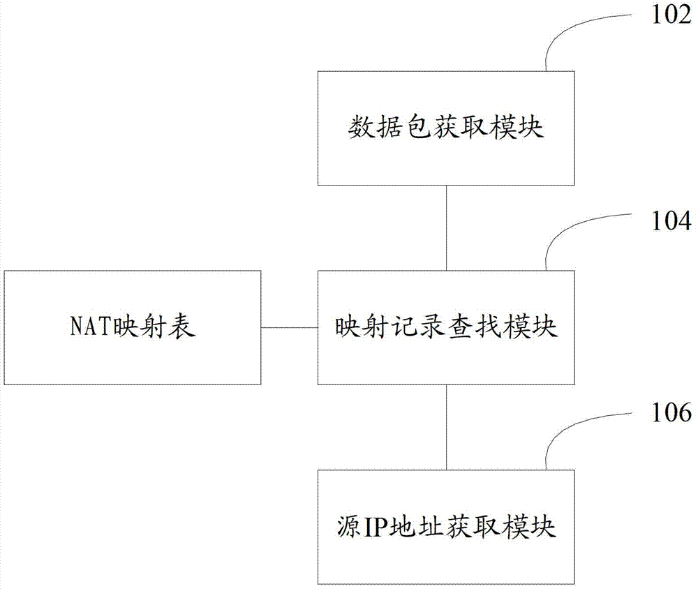 Method and device for tracing source of internet protocol (IP) address after network address translation (NAT)