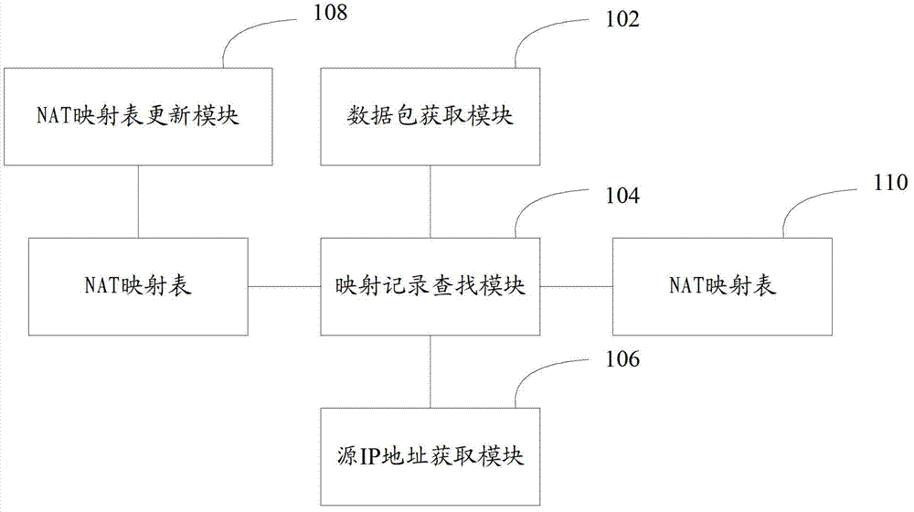 Method and device for tracing source of internet protocol (IP) address after network address translation (NAT)