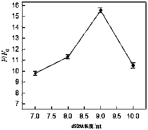 Single wavelength excited double signal-enhanced Hg&lt;2+&gt; fluorescent ratio method