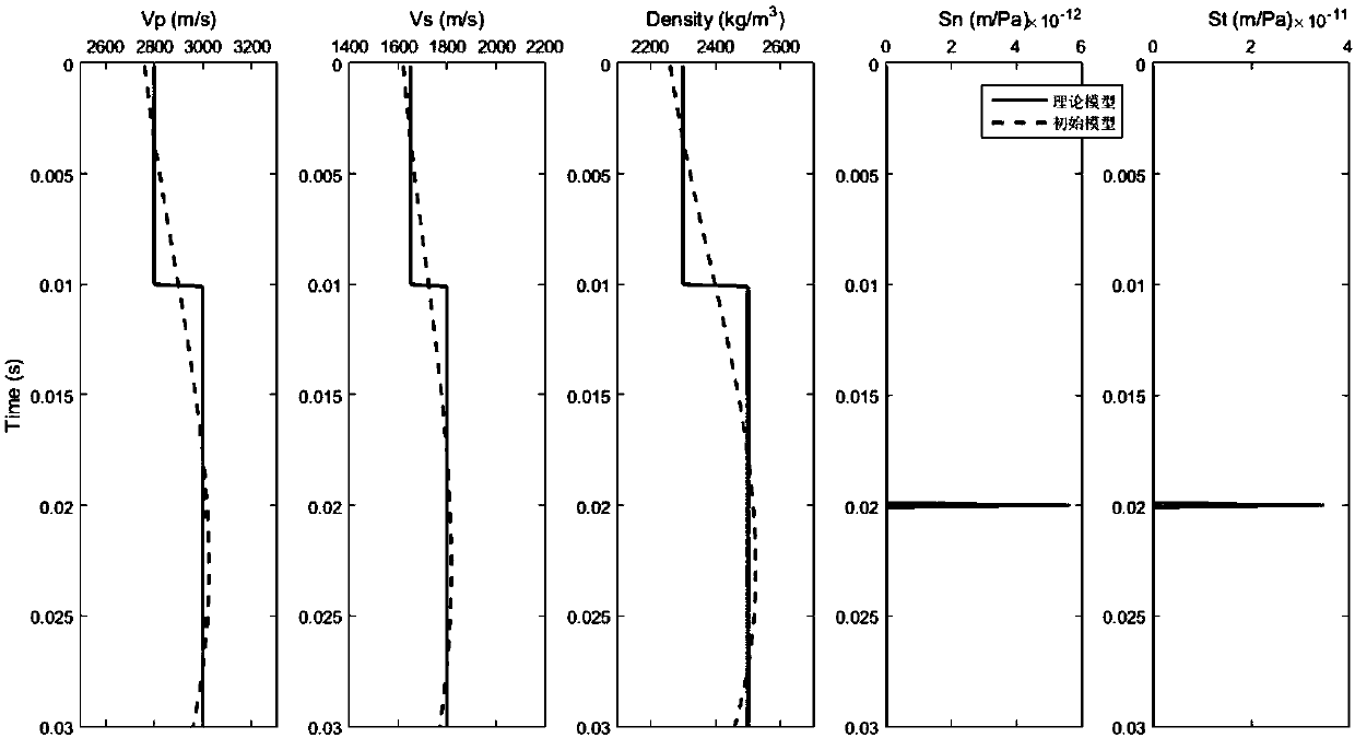 A method and device for seismic pre-stack inversion of horizontal fractures