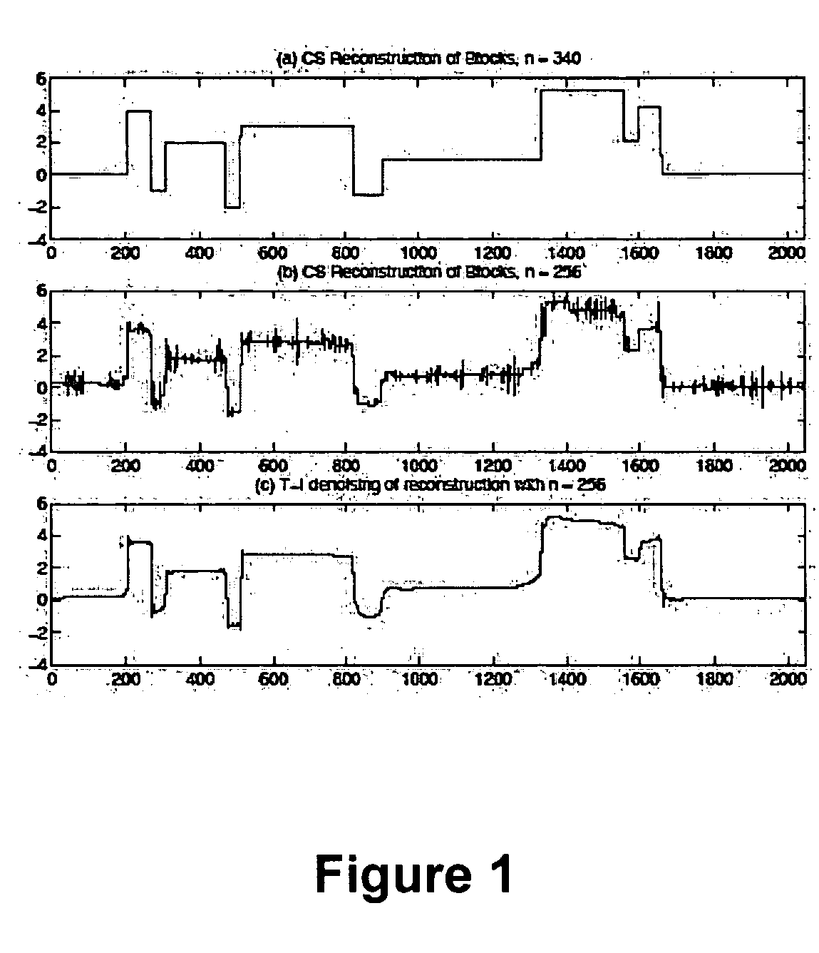 Method and apparatus for compressed sensing