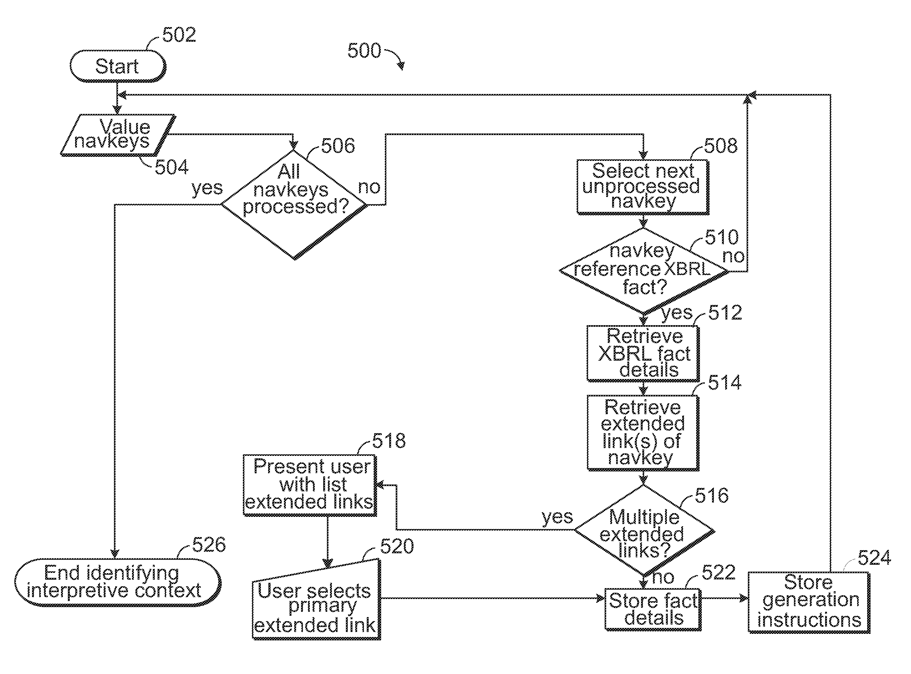 Systems and methods for generating filing documents in a visual presentation context with XBRL barcode authentication
