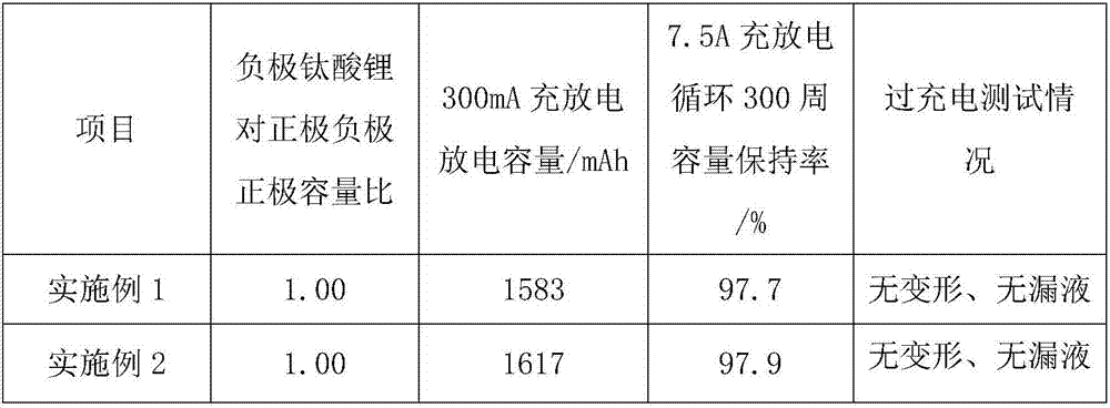 Lithium titanate-based lithium ion battery negative electrode, lithium ion battery and formation method of lithium ion battery