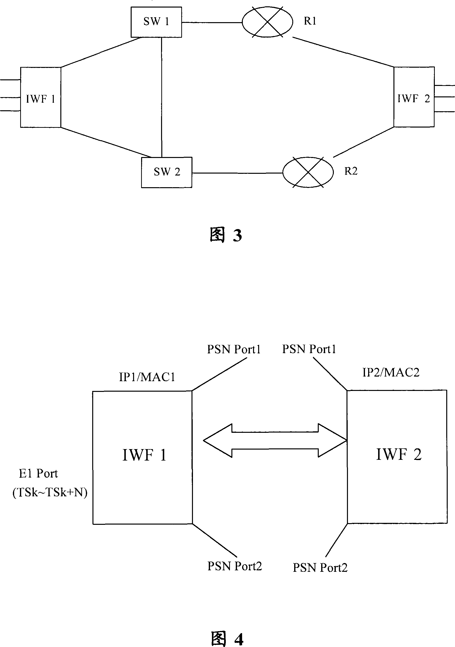 Method for collocating circuit simulation end to end business