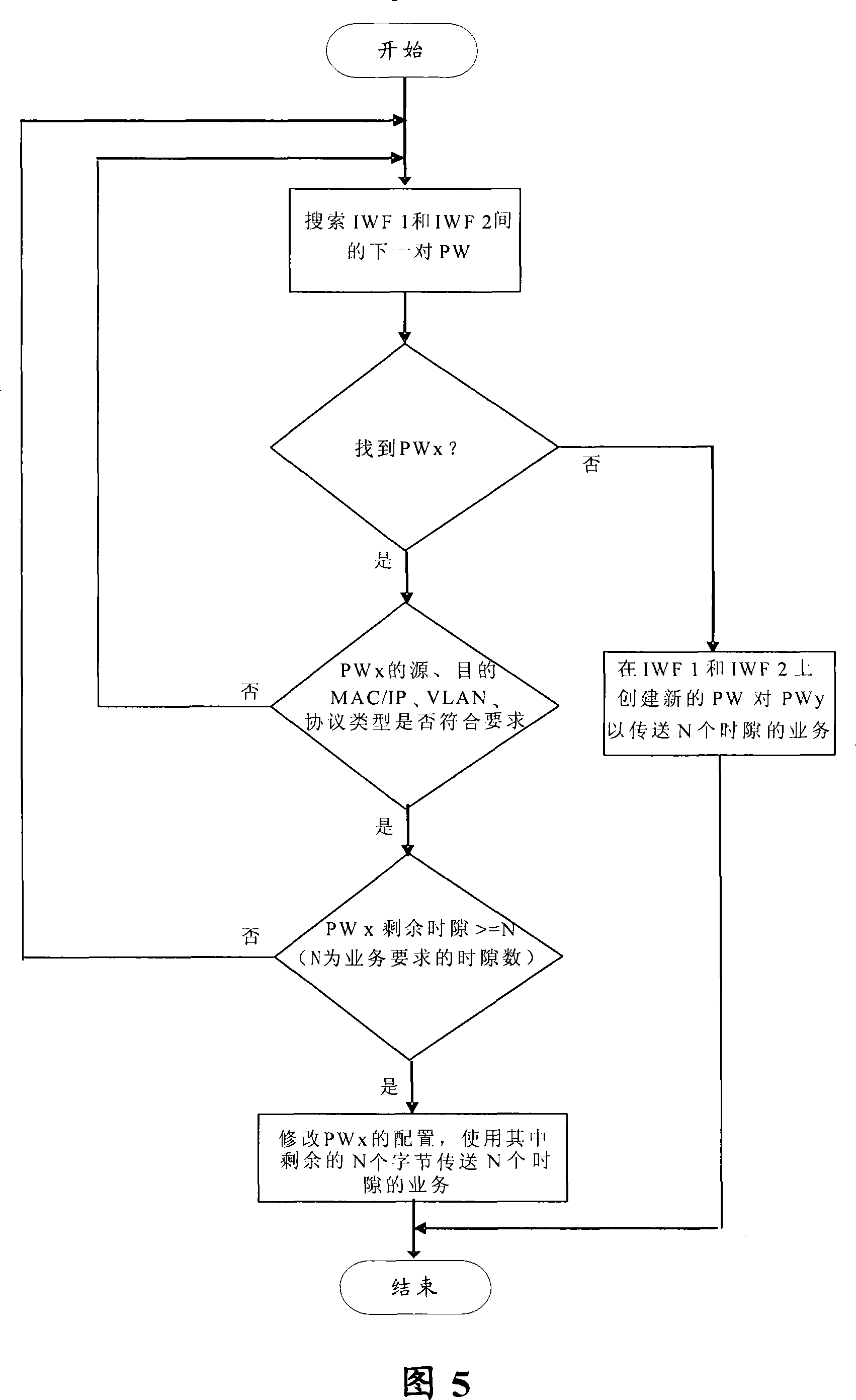 Method for collocating circuit simulation end to end business