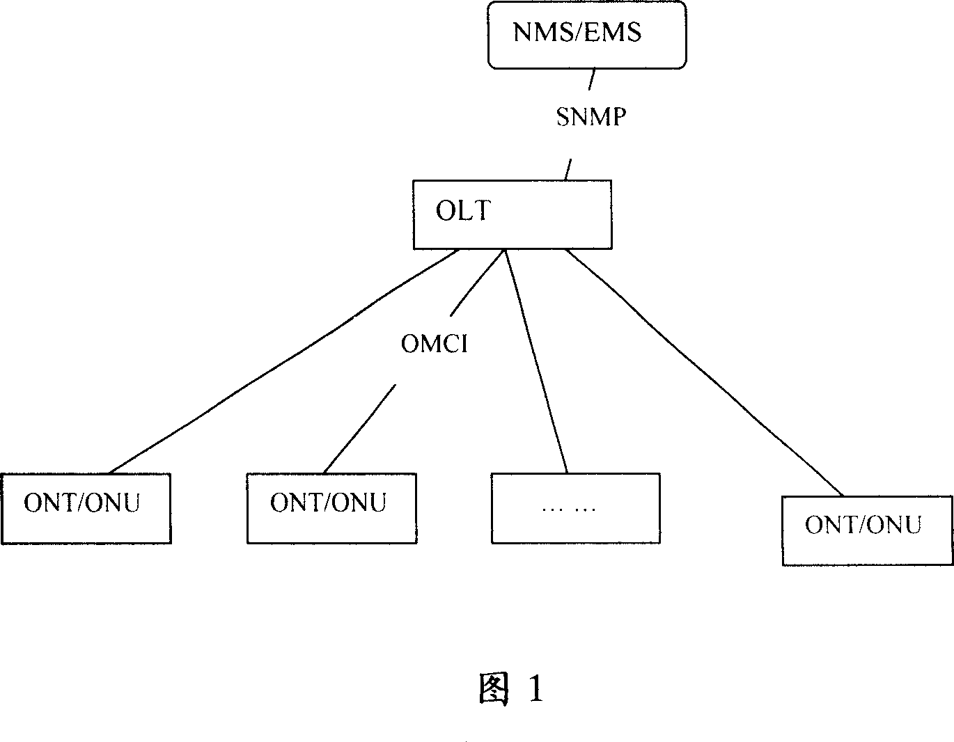 Managing method and system for optical network unit or optical network terminal