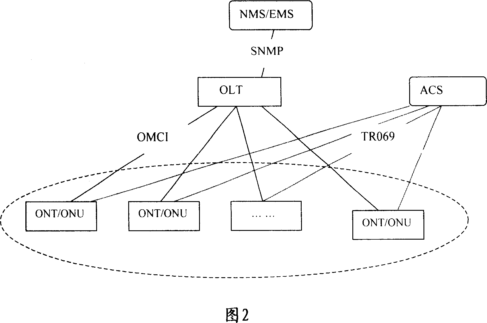 Managing method and system for optical network unit or optical network terminal