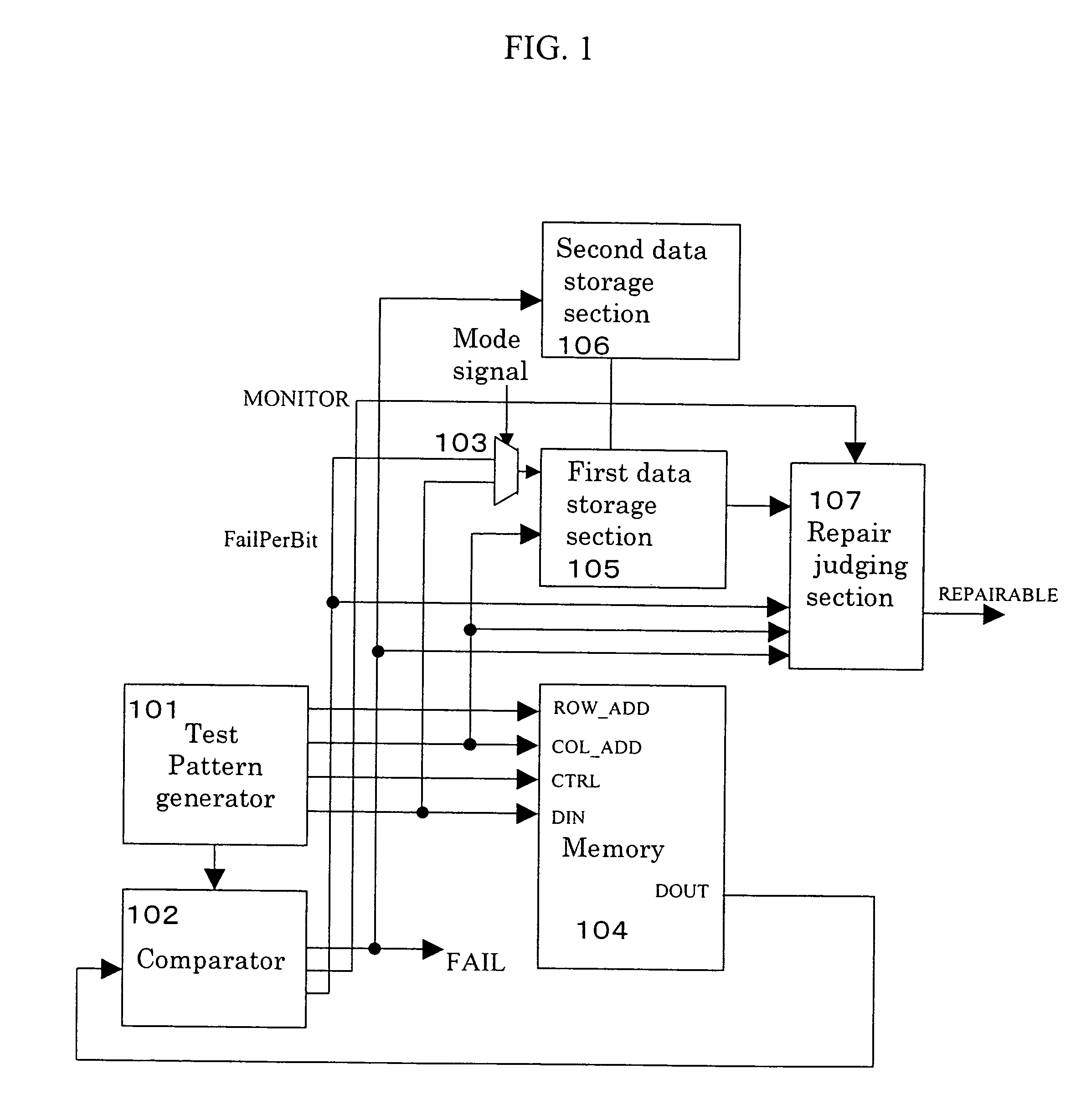 Semiconductor integrated circuit and test method thereof