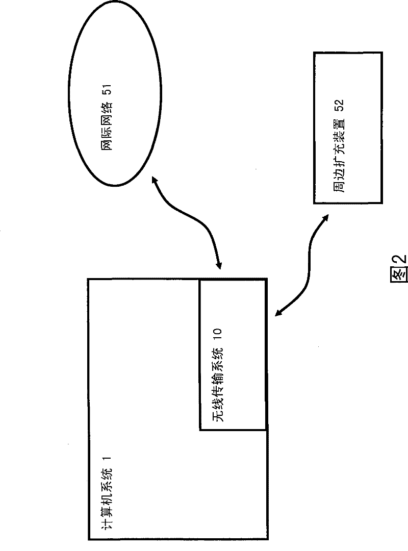 Wireless transmission system and method and computer system