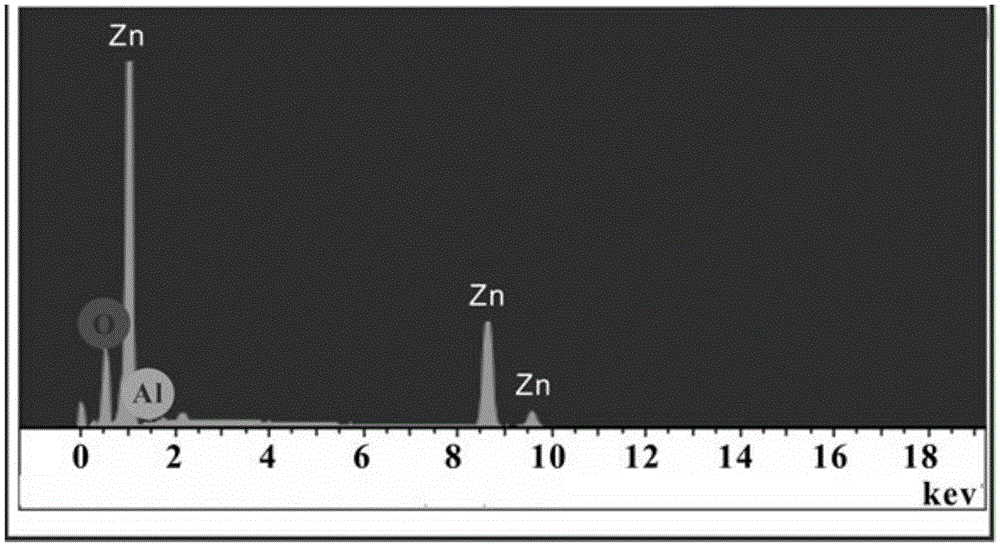 Preparation method for aluminum-doped zinc oxide (AZO) nano array