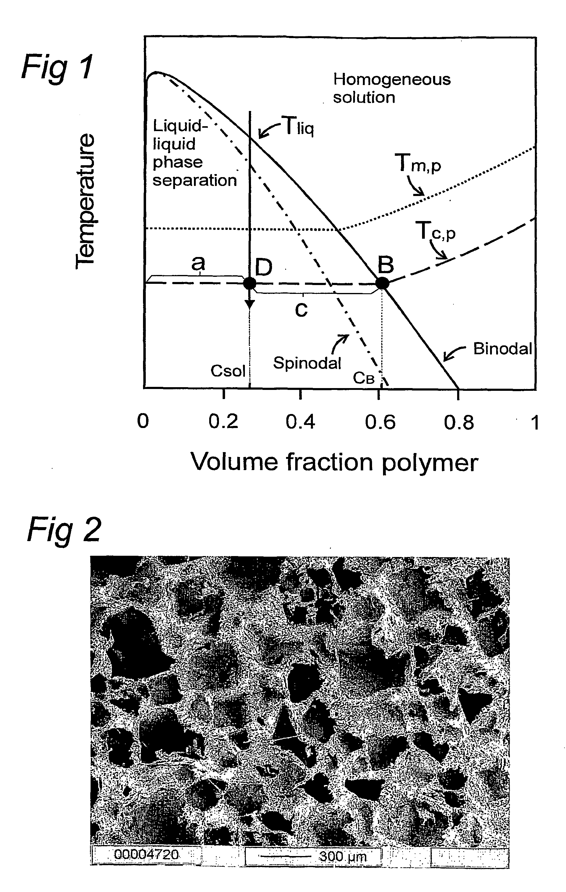 Method for the preparation of new segmented polyurethanes with high tear and tensile strengths and method for making porous scaffolds