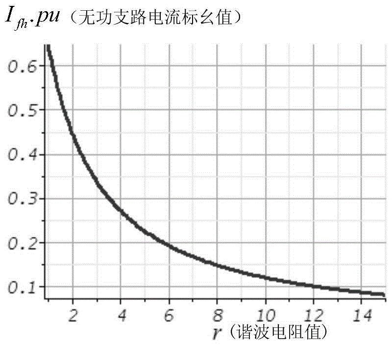 A Control Method of Active Harmonic Resistance Applied to Parallel Capacitors