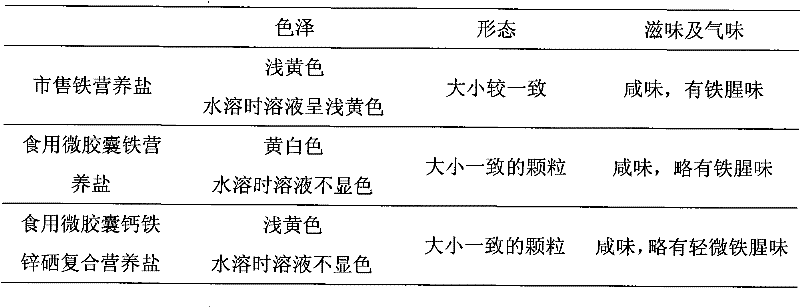 Edible microcapsule mineral matter nutritive salt and preparation method thereof
