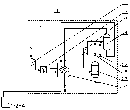 Device and method for compressing air and flue gas in oxygen-rich combustion system and recycling residual heat