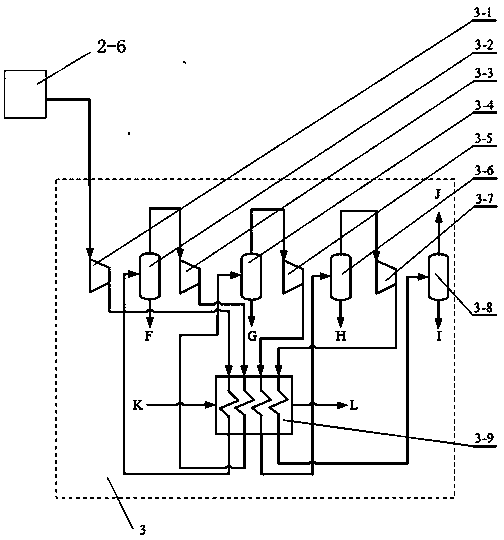 Device and method for compressing air and flue gas in oxygen-rich combustion system and recycling residual heat