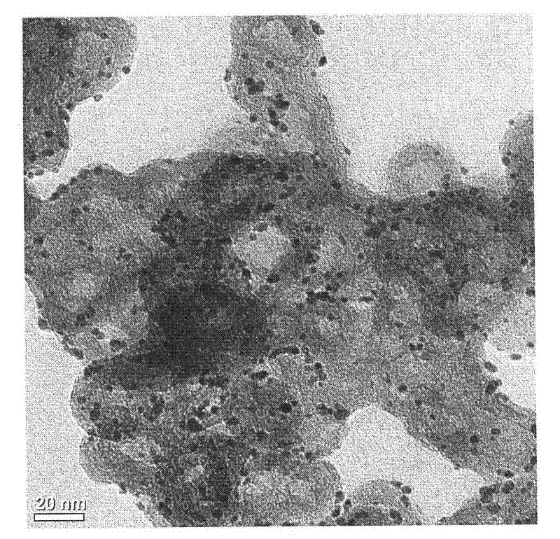 Preparation method of anti-sulfide-poisoning fuel cell cathode catalyst