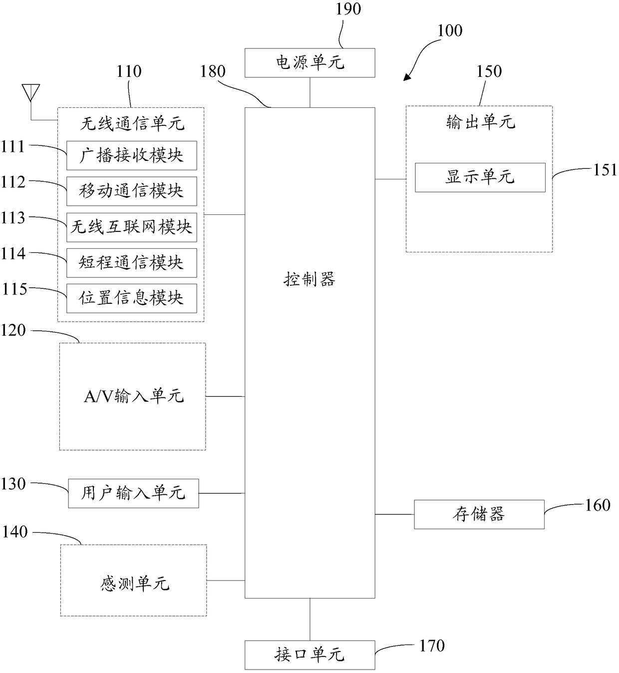 Contact display method and mobile terminal