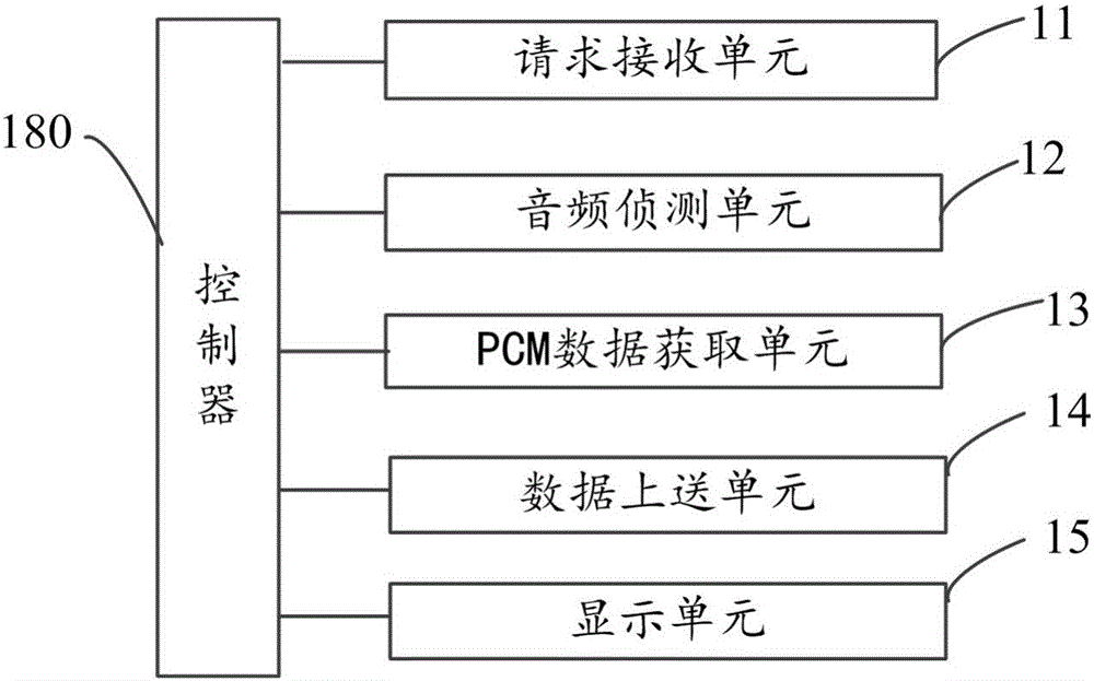 Audio recognition method and terminal