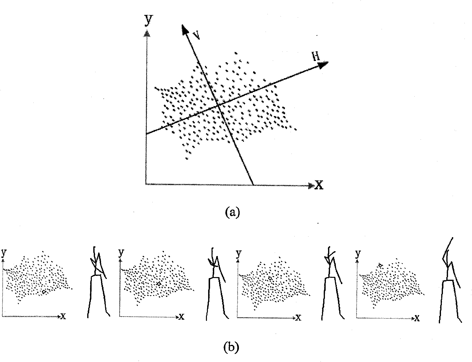 Method for synthesizing three-dimensional human body movement based on non-linearity manifold study