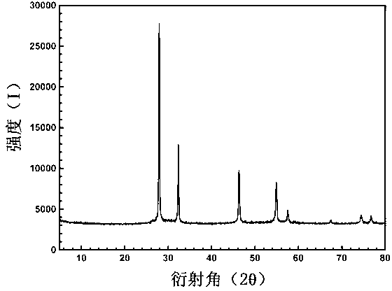 Bismuth tungstate nanocrystal and preparation method thereof