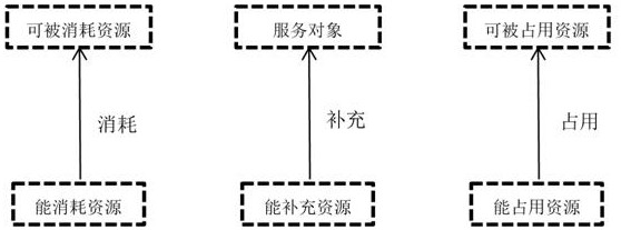 Section-oriented ontology modeling method, device, computer equipment and storage medium